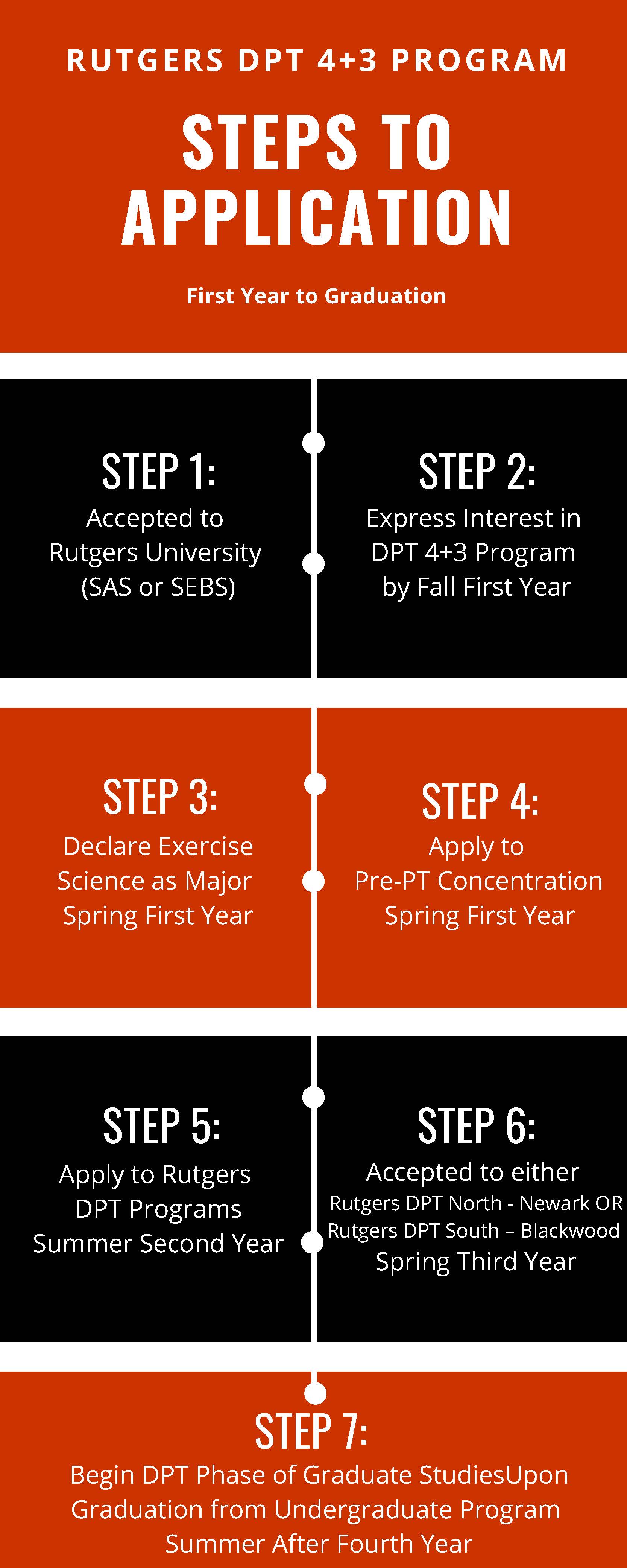 DPT 43 Steps to Application 2